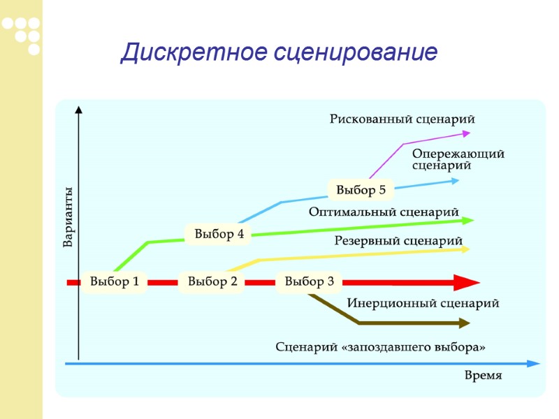 Дискретное сценирование